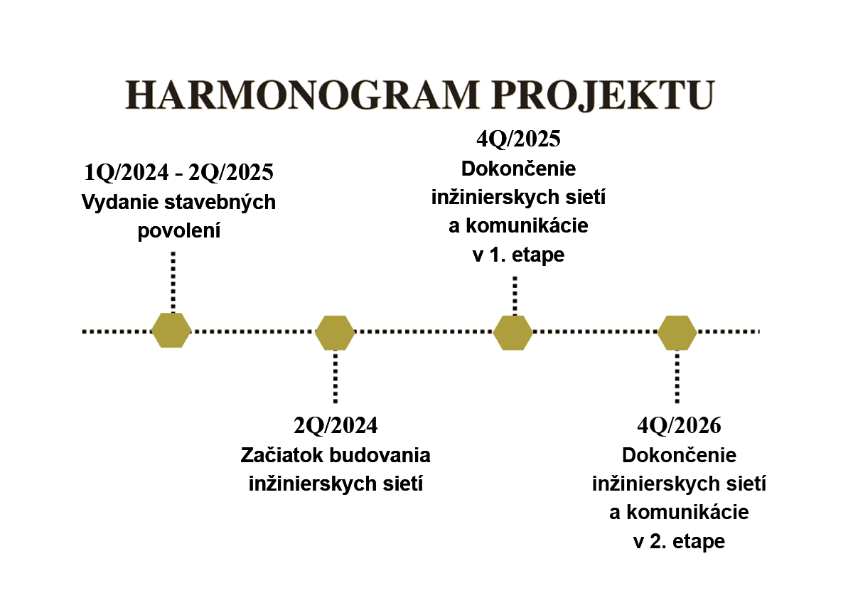 harmonogram projektu2