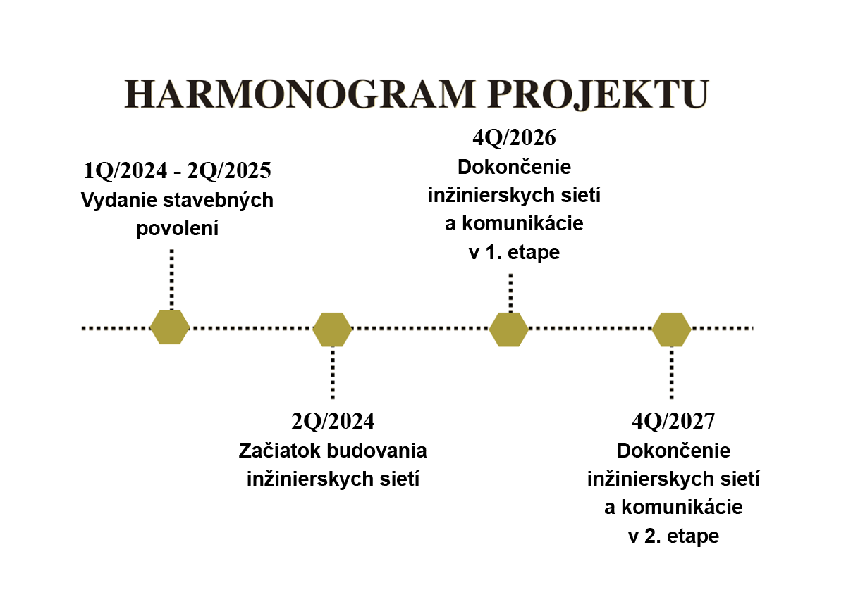 harmonogram projektu2